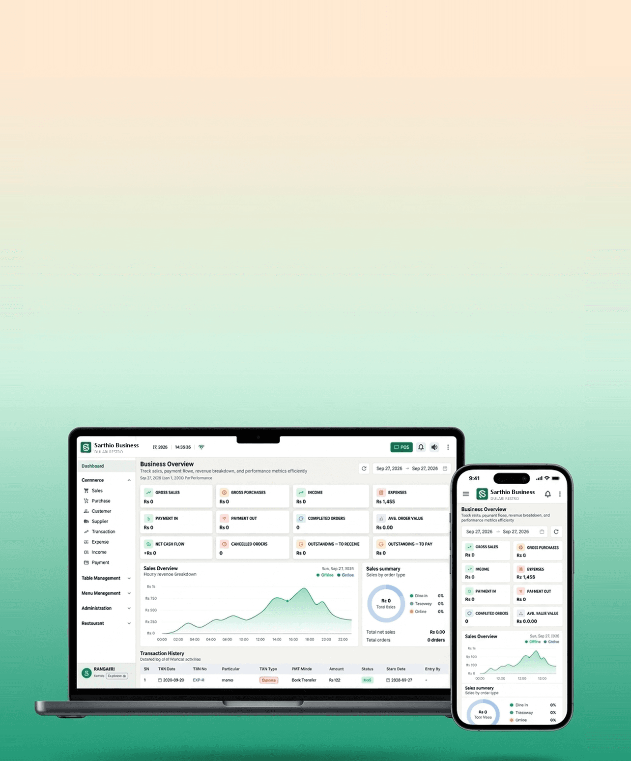 Smart Digital Solutions - Sarthio Multi-device Platform